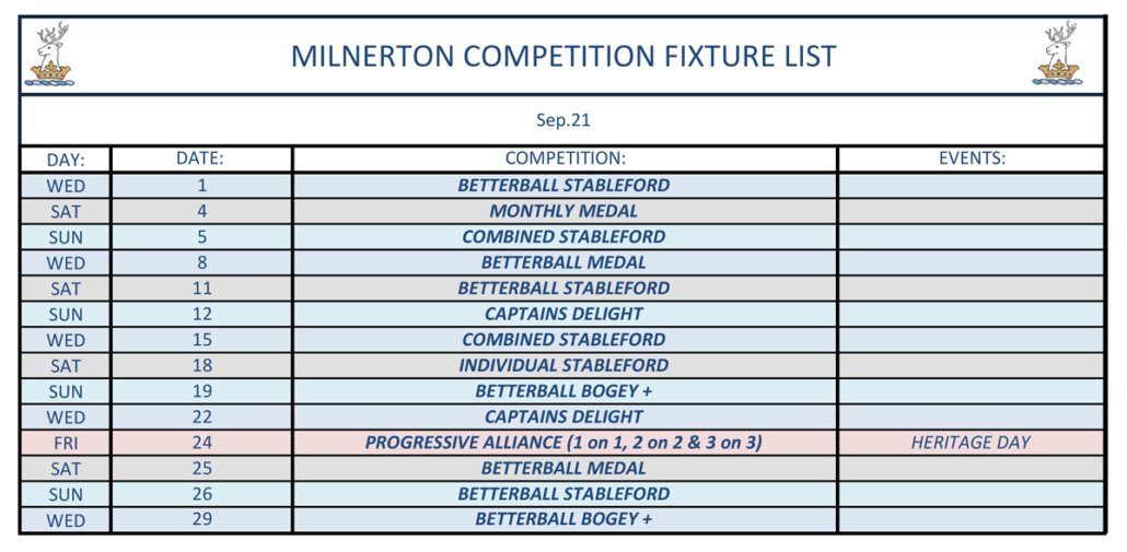 Milnerton Club Fixture Results