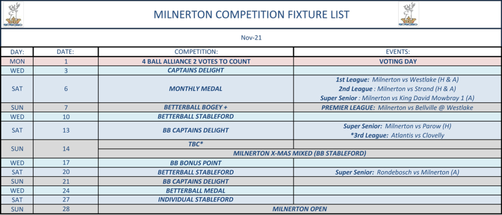 Milnerton Golf Club | Nov_Fixture-list