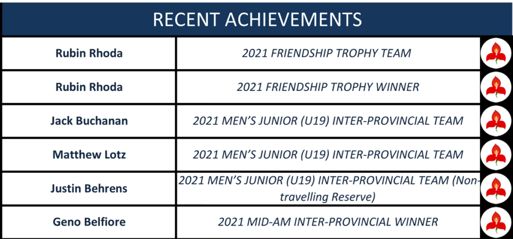 Milnerton Golf Club | Nov_achievements