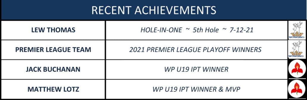 December Achievements | Milnerton Golf