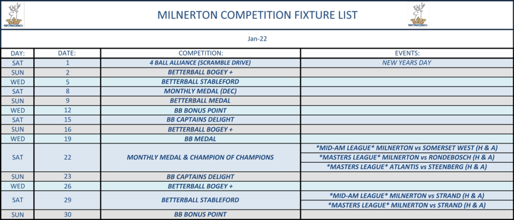 Milnerton Competition Fixture List | December