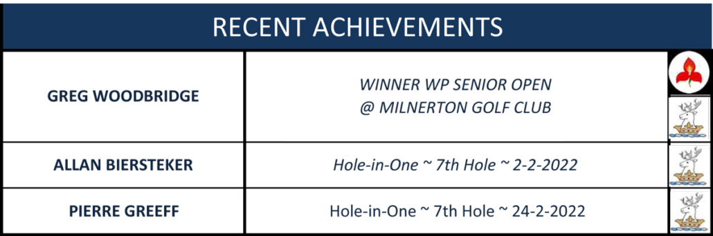 Milnerton Golf Club | March achievements