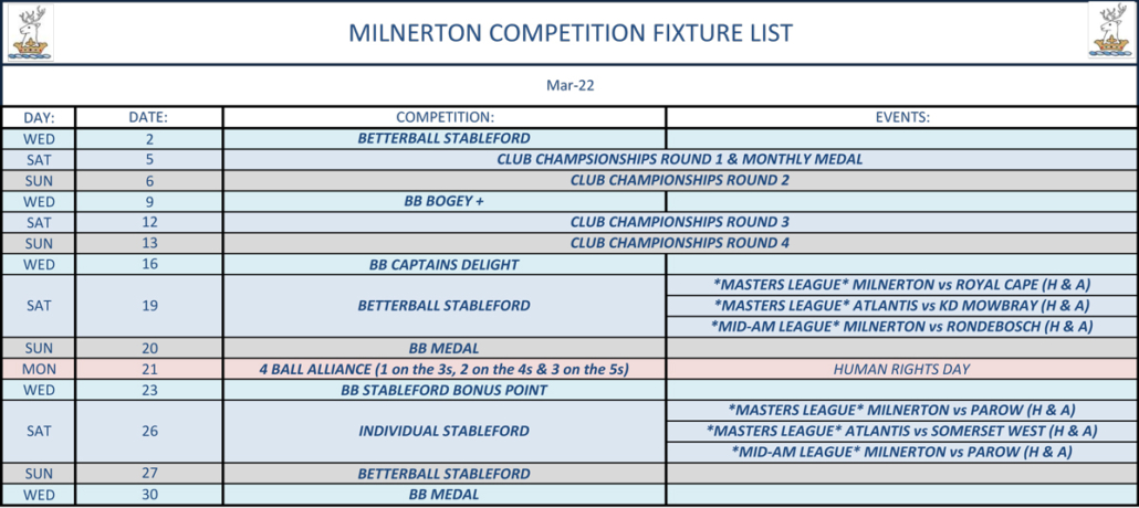 Milnerton Competition Fixture List | March 2022