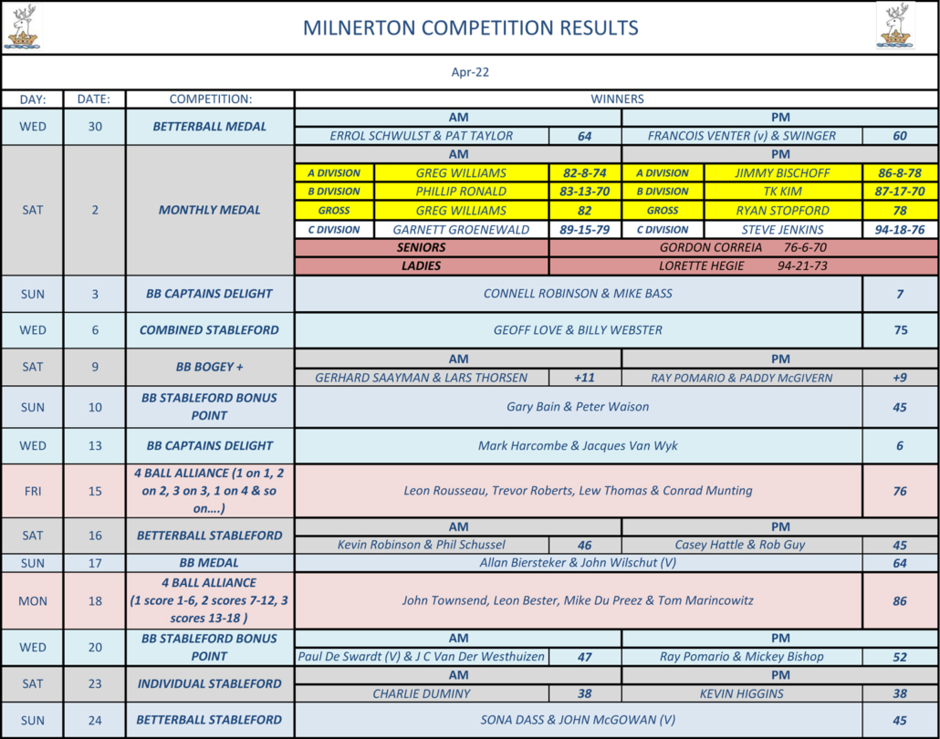 Competition-results | May 2022