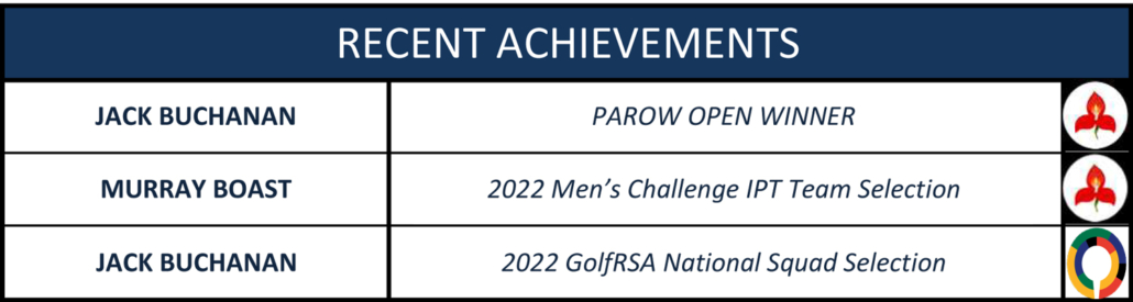 Recent achievements | May 2022