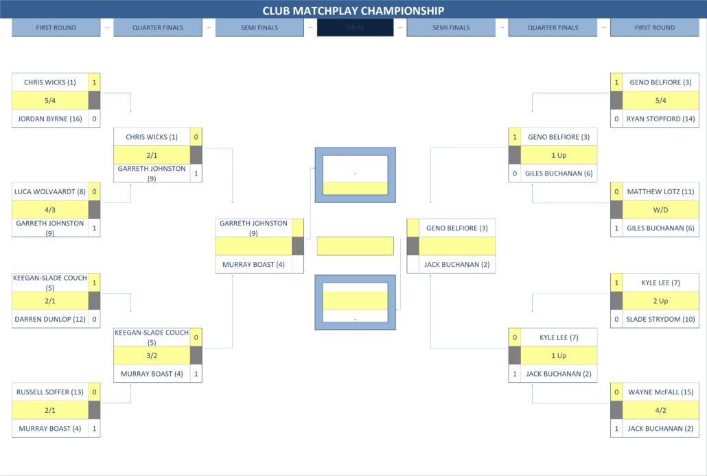 Top 8 - A Division