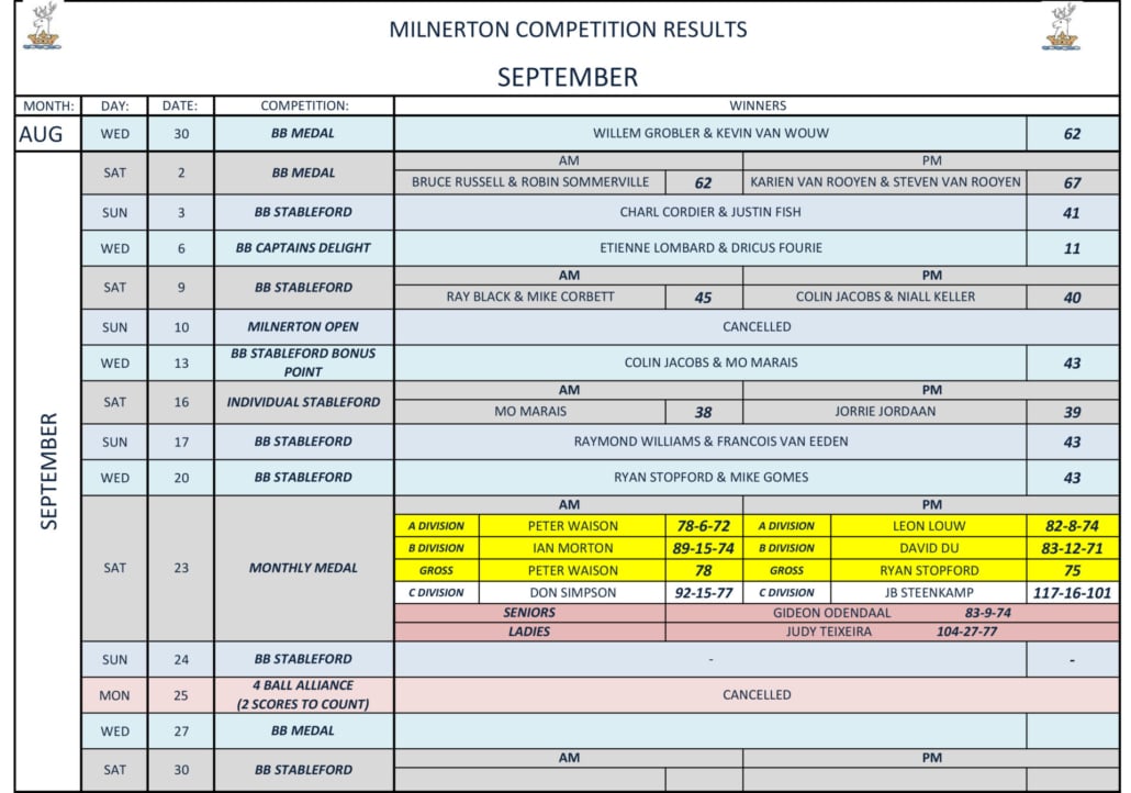 Club Competition results_September 2023