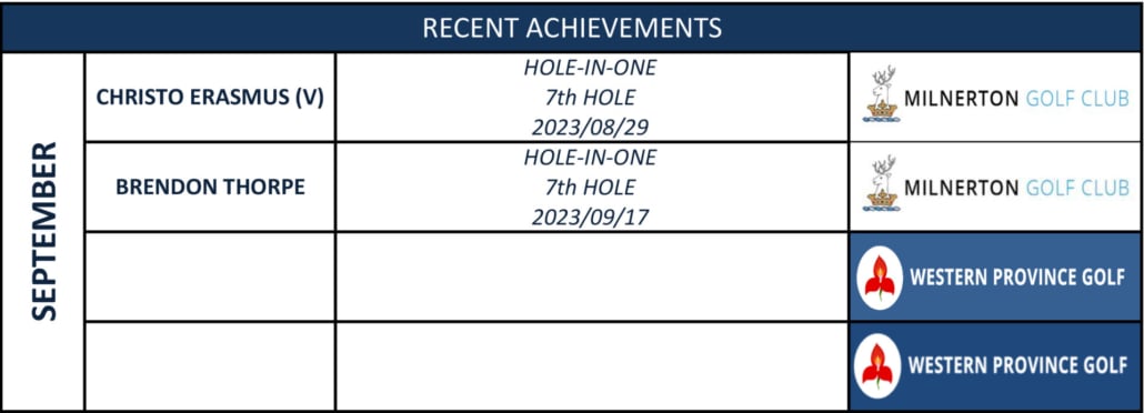 Milnerton Achievements September 2023